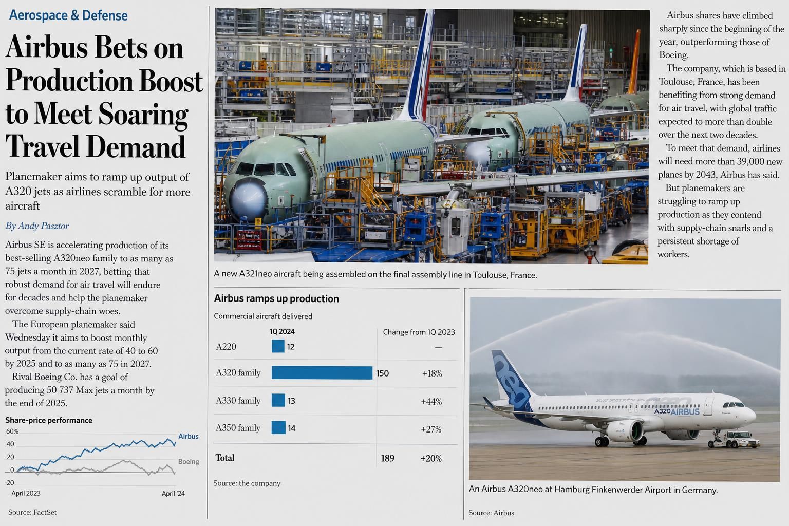 objevte airbus, předního lídra v leteckém průmyslu, známého pro inovace a špičkové technologie v letectví.