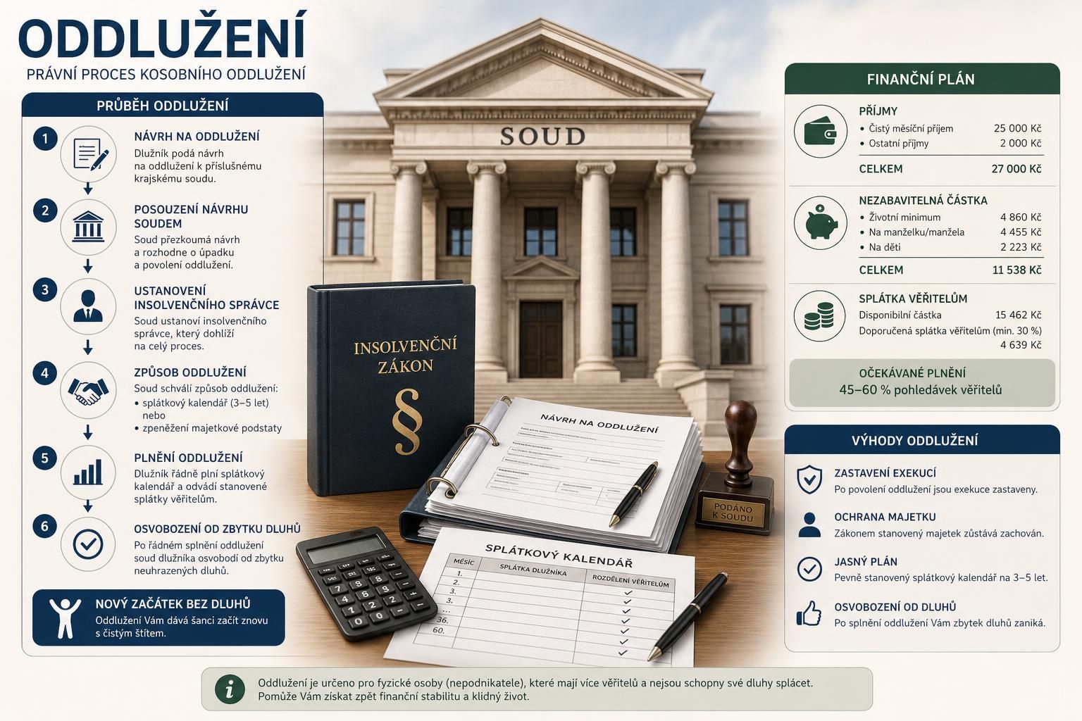 objevte, jak efektivně pochopit a řídit své dluhy, snížit finanční zátěž a zlepšit svou finanční stabilitu.