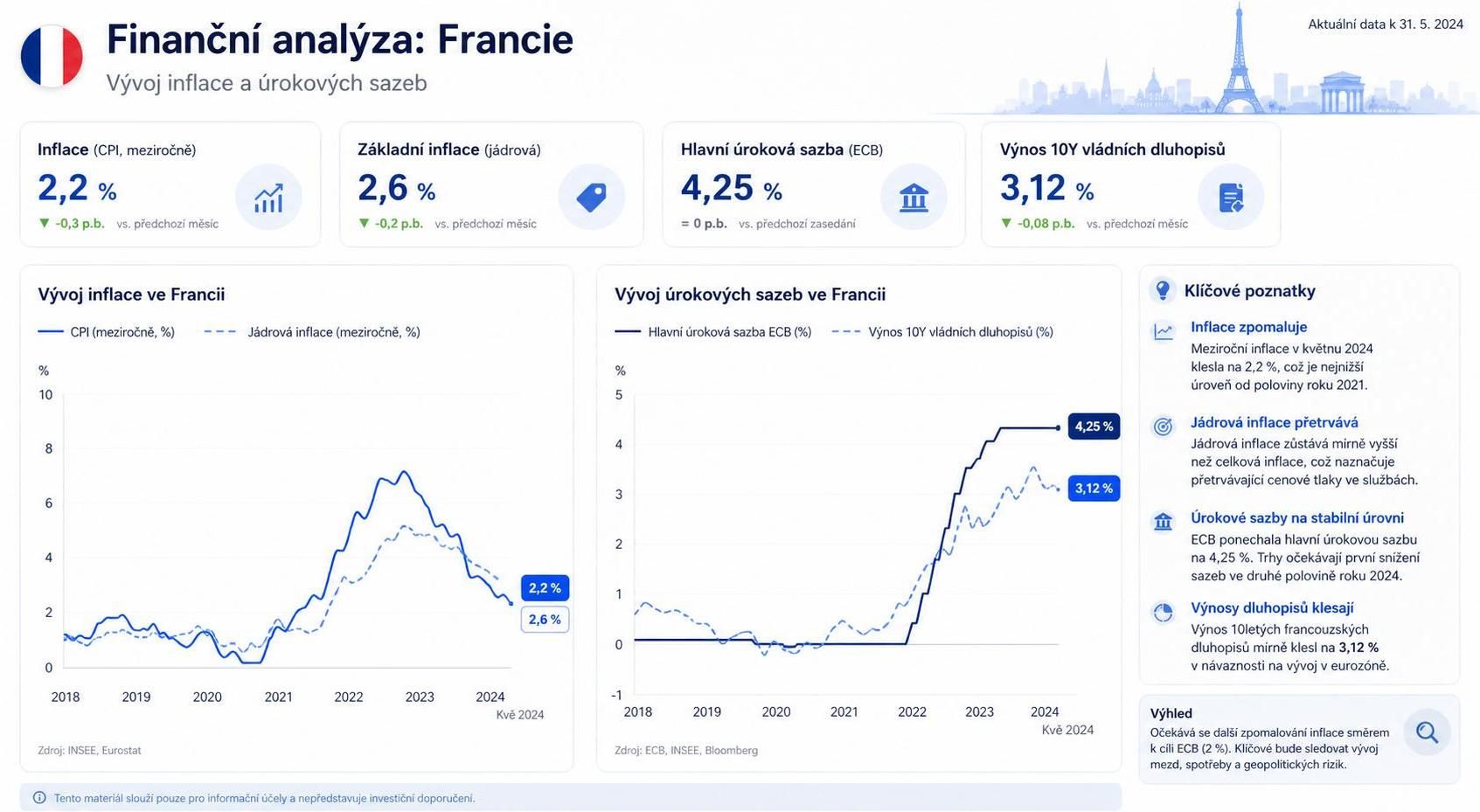 francouzská centrální banka banque de france hraje klíčovou roli v národní ekonomice a evropském finančním systému. objevte její význam a funkce.