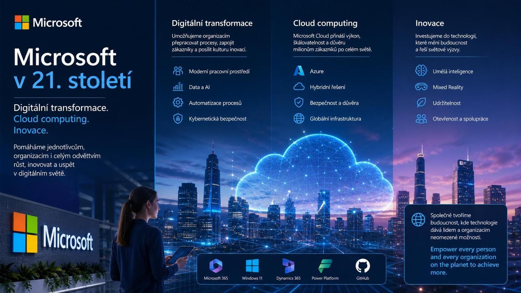 objevte, jak microsoft přináší inovativní technologie, které mění svět a zlepšují každodenní život.