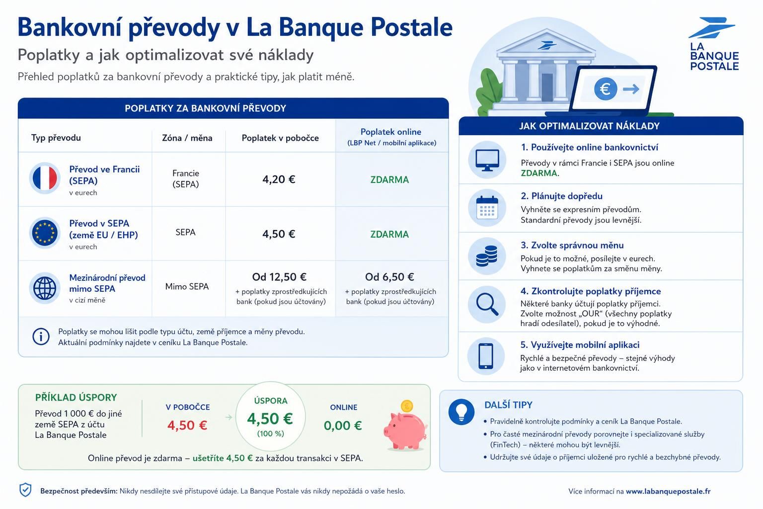 zjistěte, jak řešit problémy s převodem prostředků v la banque postale a co vše potřebujete vědět pro hladké finanční transakce.