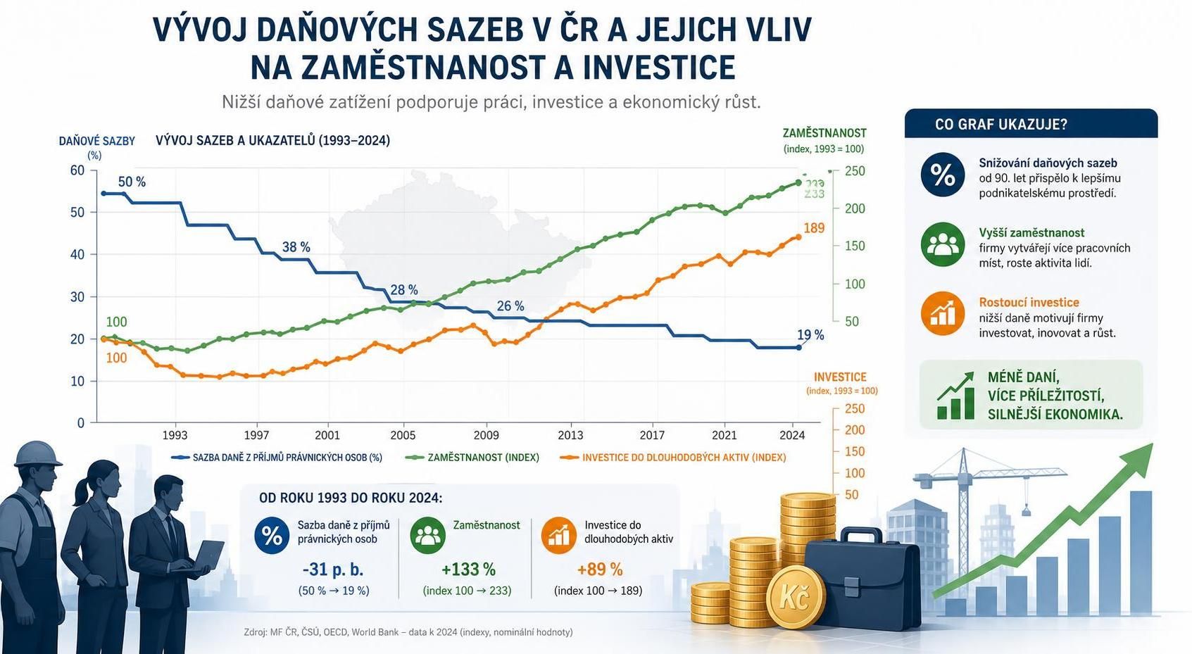 objevte klíčové informace o daňovém zatížení a získejte přehled o různých typech daní, pravidlech a povinnostech pro správné zdanění.