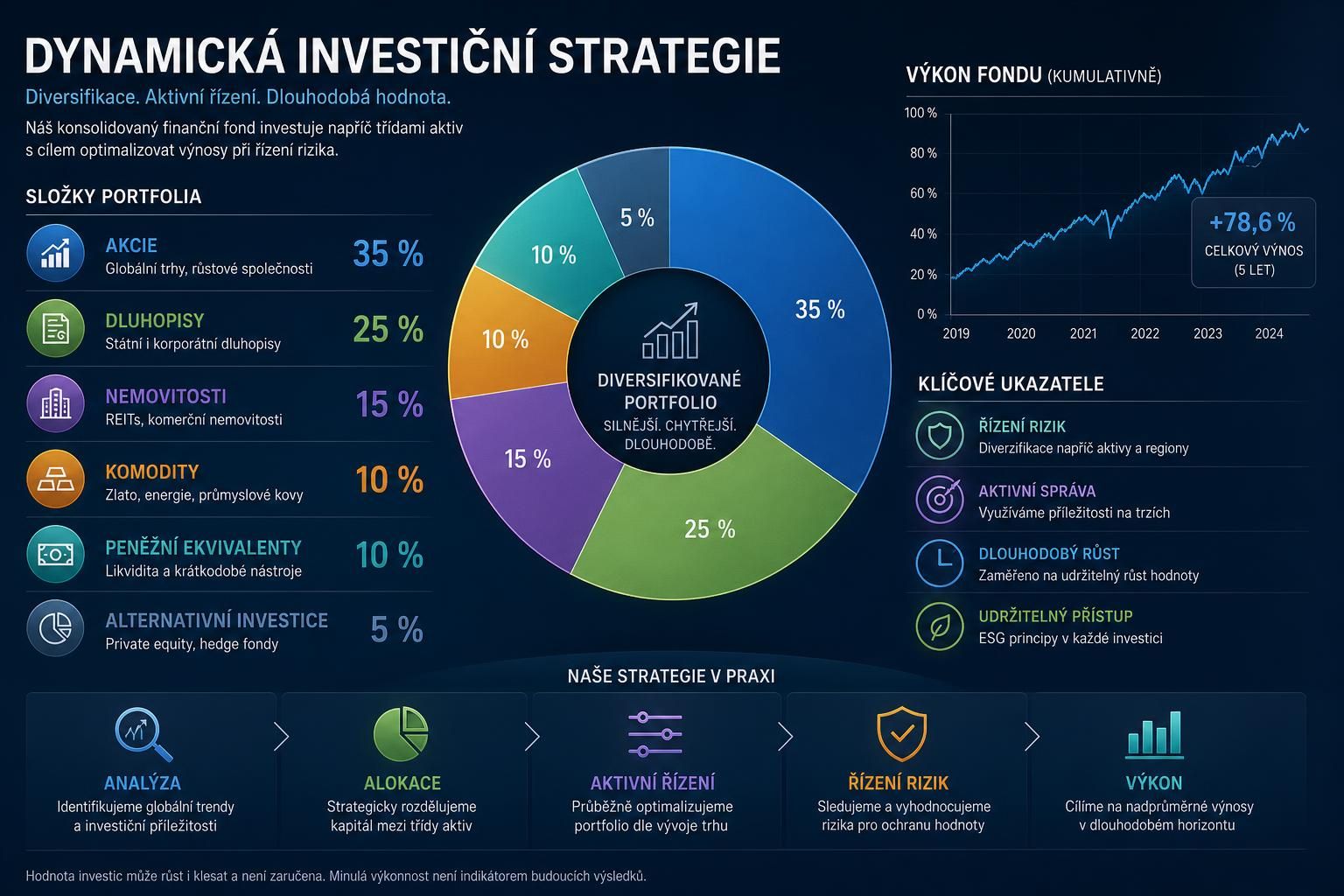 konsolidovaný fond depozitů a investic nabízí bezpečné a efektivní řešení pro správu vašich financí a investic.